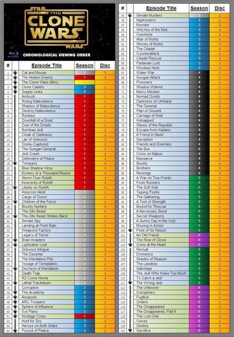 star wars the clone wars what episodes should i watch|every clone wars arc ranked.